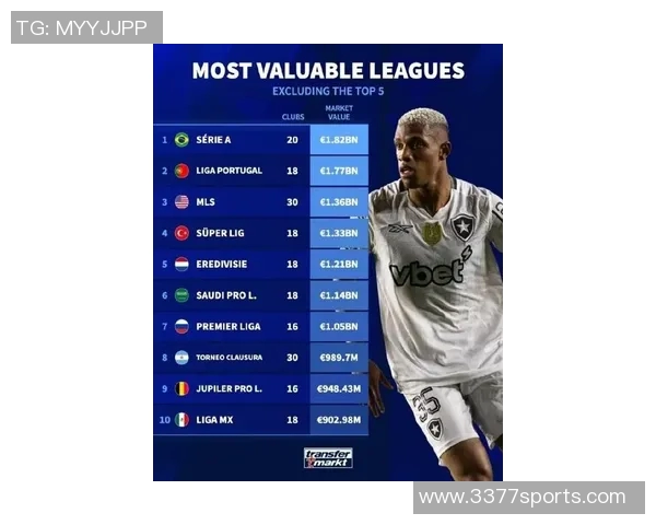 2025年西甲身价飙升榜赫伊森领衔姆巴佩紧随其后